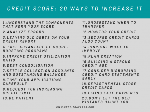 Credit Score: 20 Ways To Increase It | Credit Bazaar