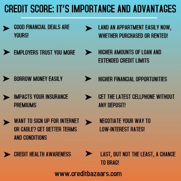 Credit Score It’s Importance And Advantages Credit Bazaar