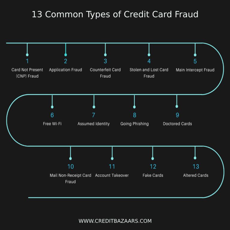 13 Common Types Of Credit Card Fraud Credit Bazaar 7488