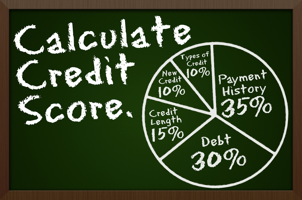 How is a credit score calculated