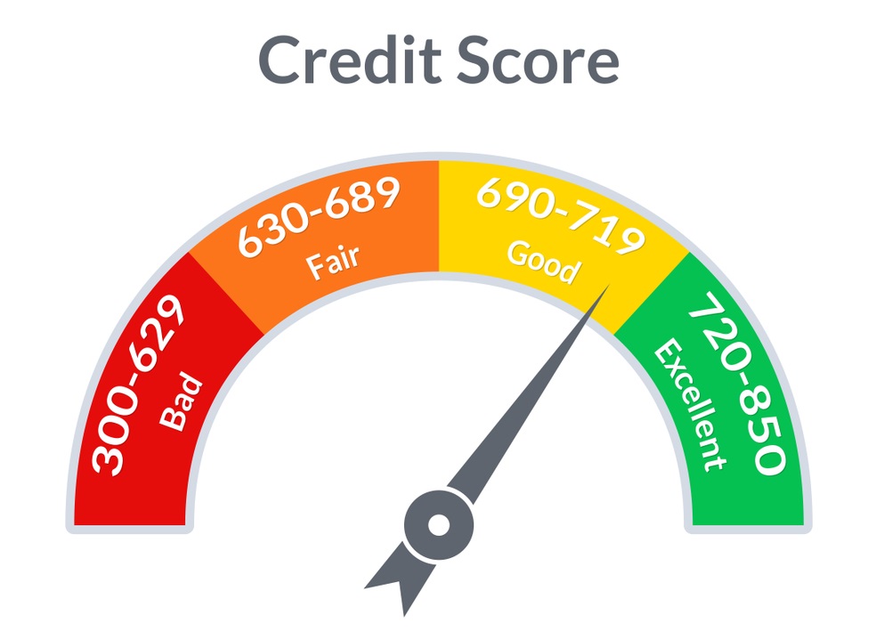 credit score range 