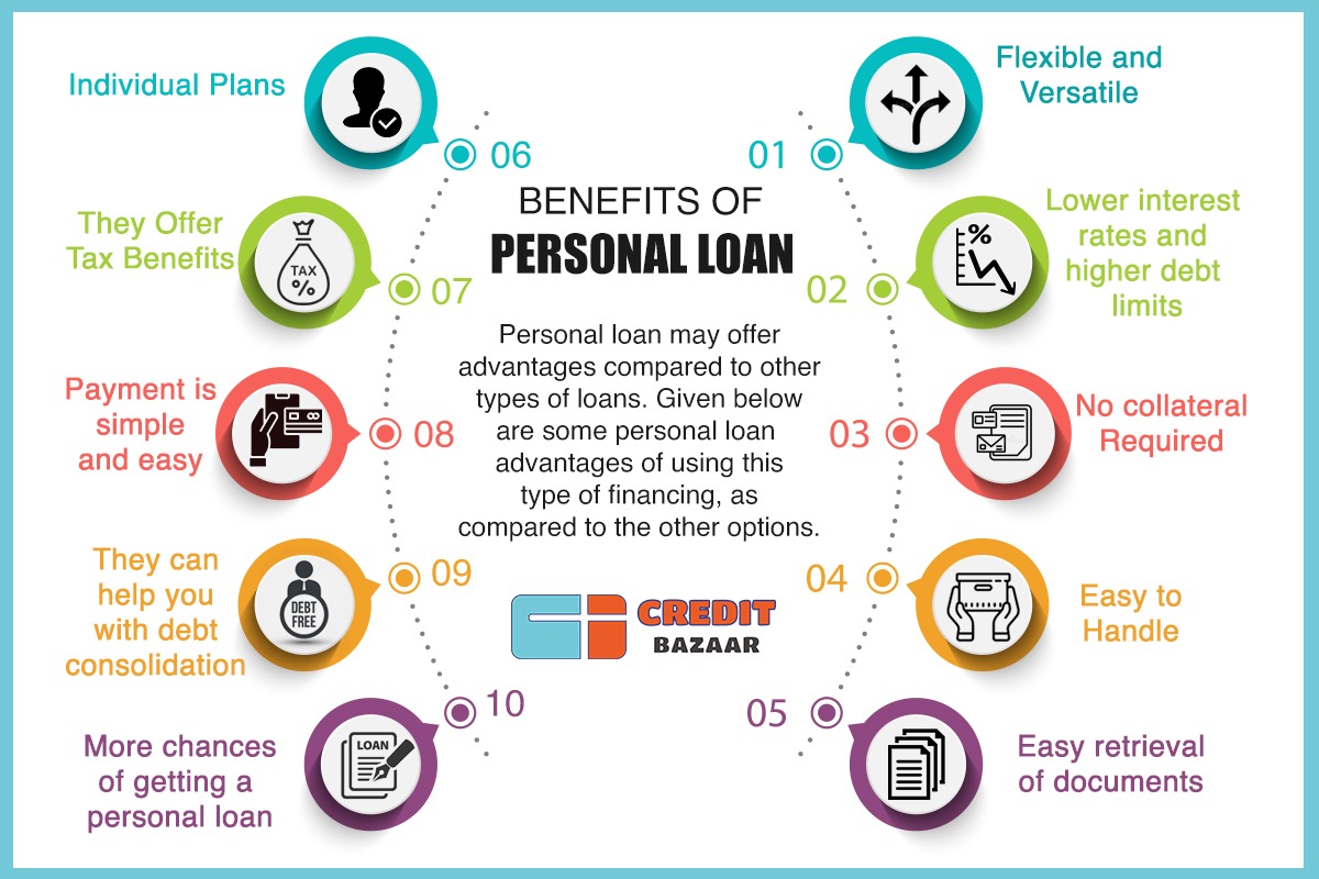 Personal loan Its benefits and how to manage it  Credit Bazaar