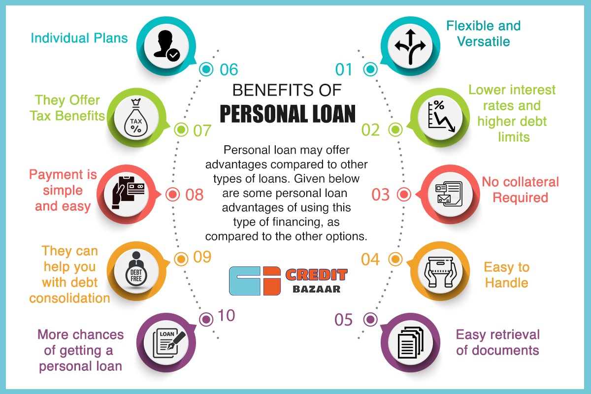 Personal loan Its benefits and how to manage it Credit Bazaar