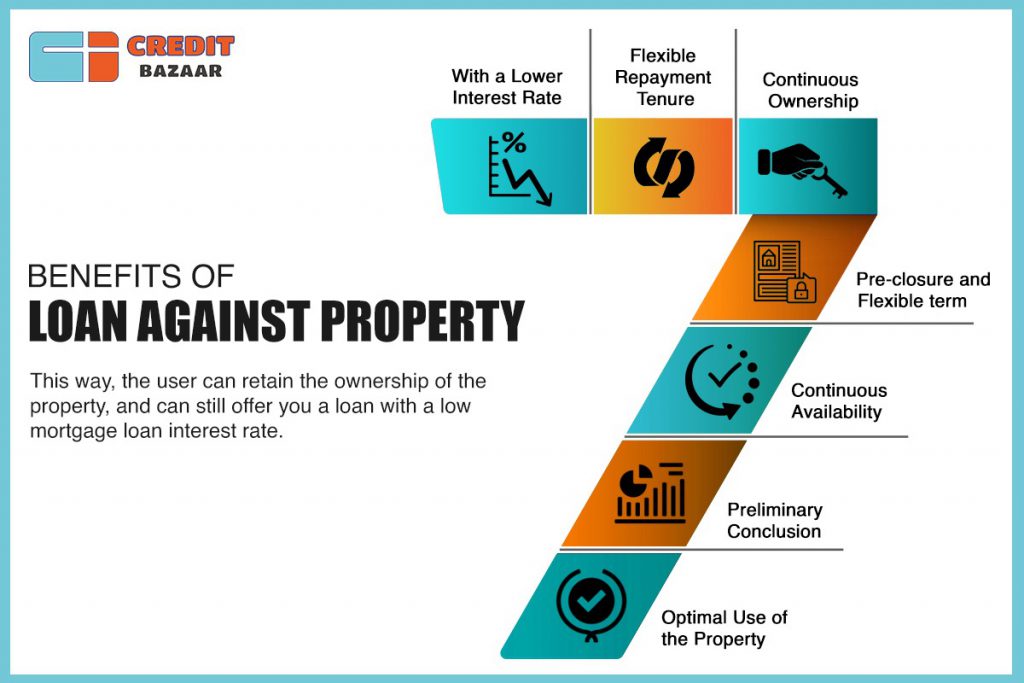 Benefits of loan against property