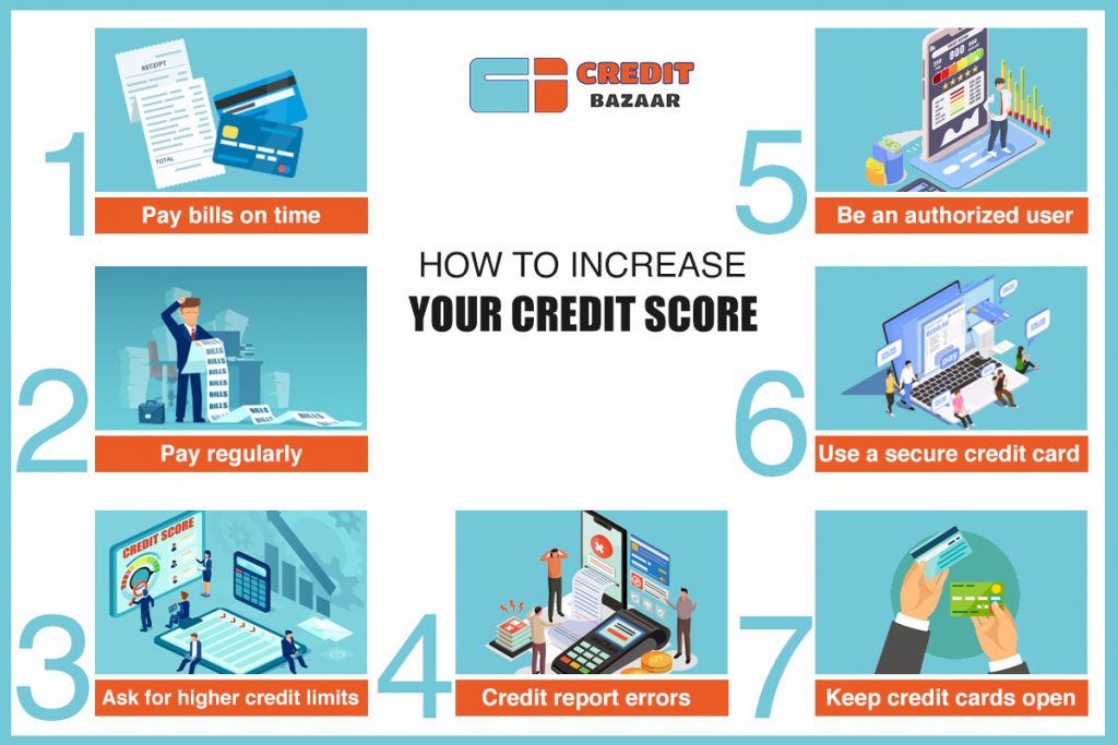 How to increase your credit score