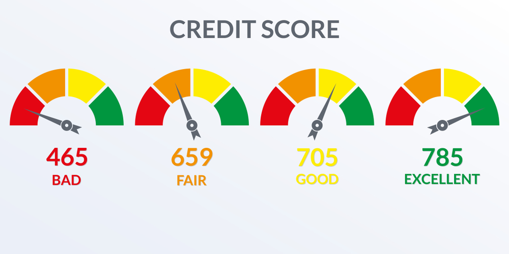  Business Credit Score