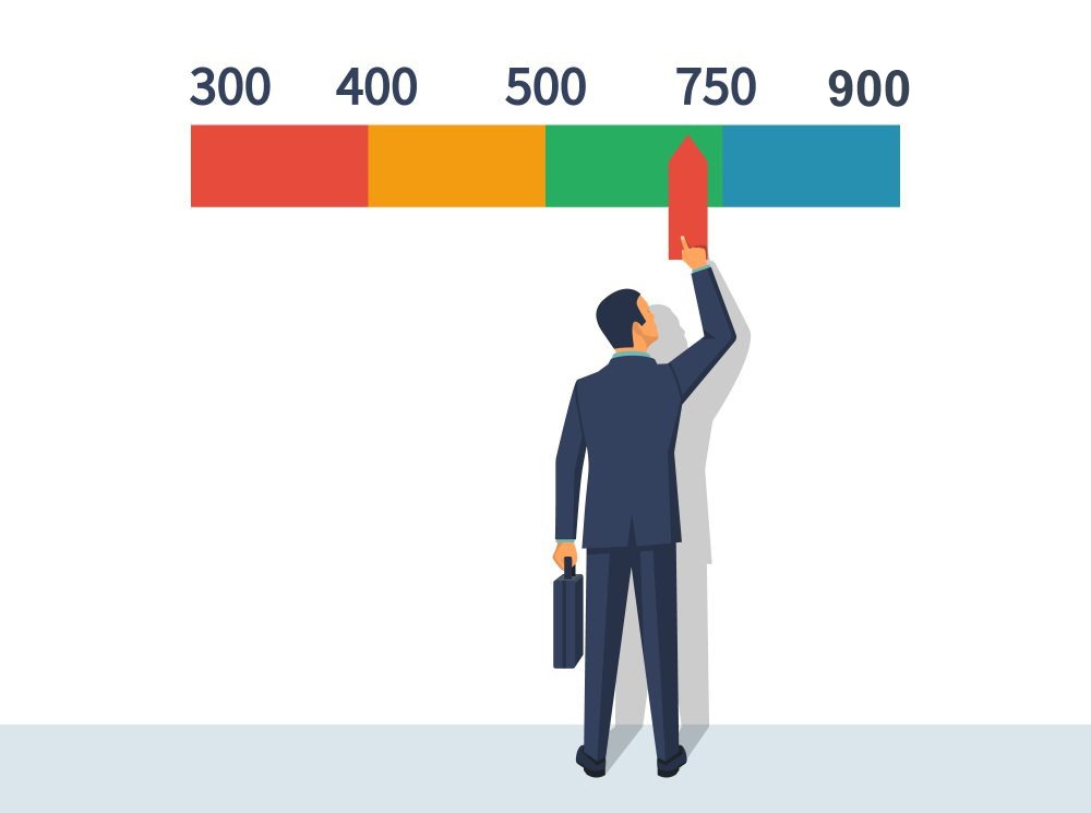 How is credit score calculated